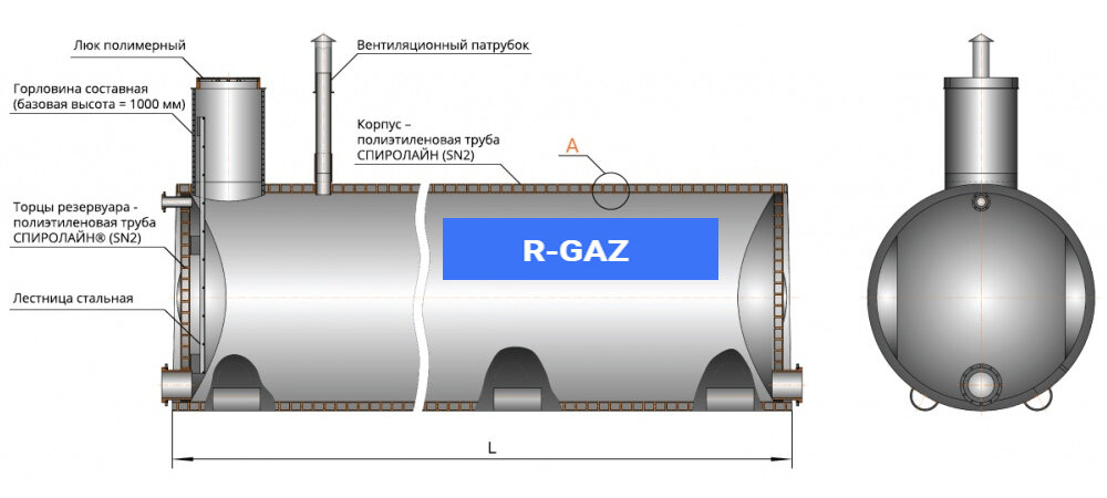 газовый газгольдер